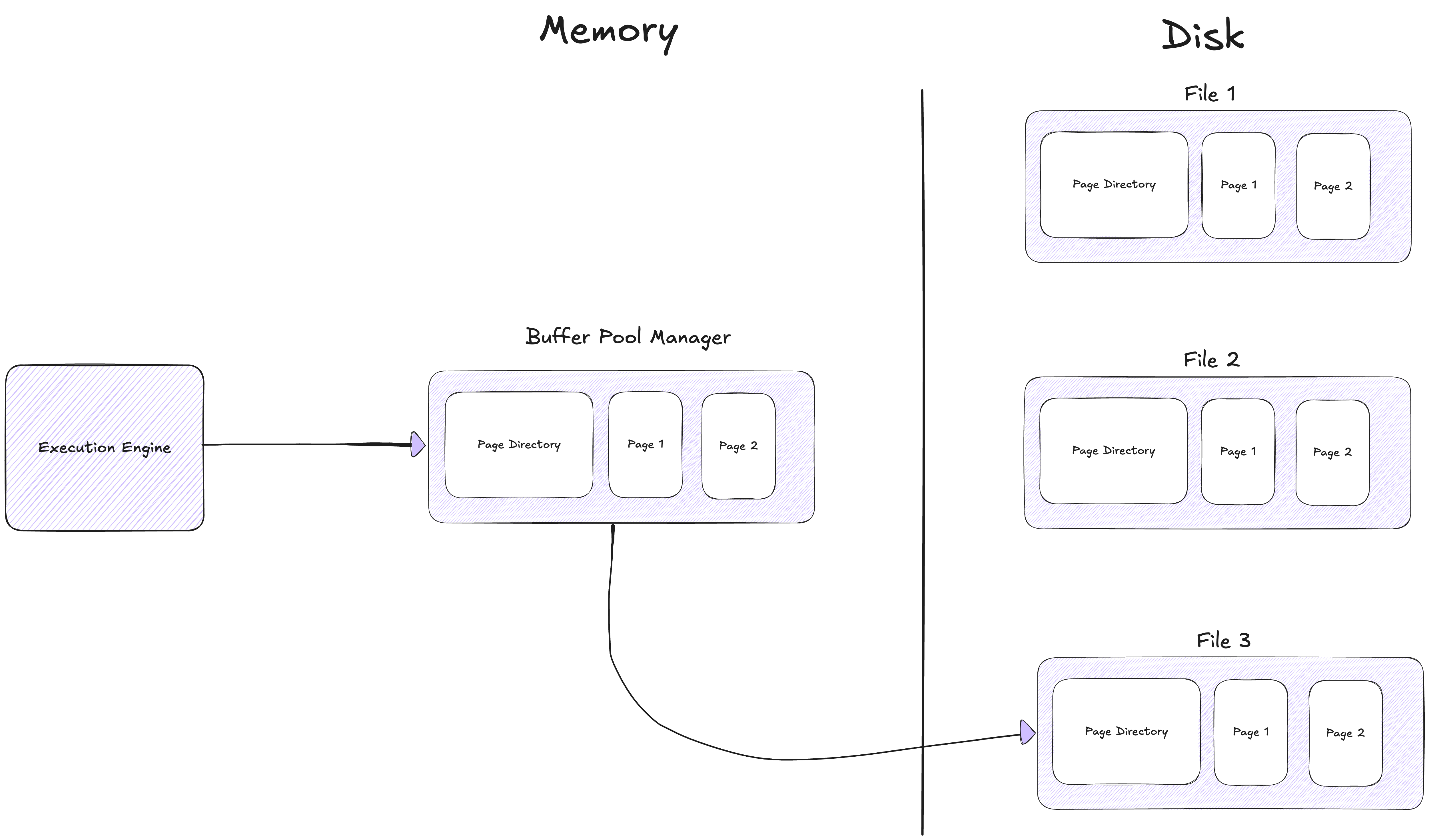 Storage manager diagram